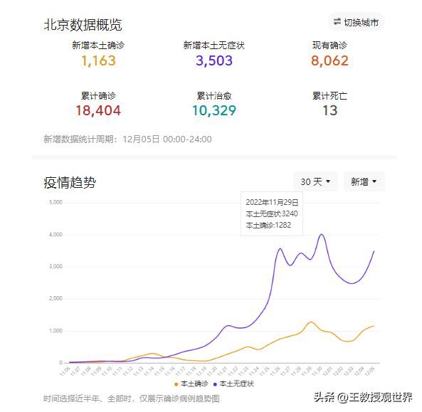 北京疫情最新情況深度解析與案例分析，原因探究與案例分析