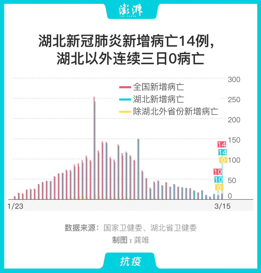 新冠肺炎最新病亡率變化，力量與希望的較量