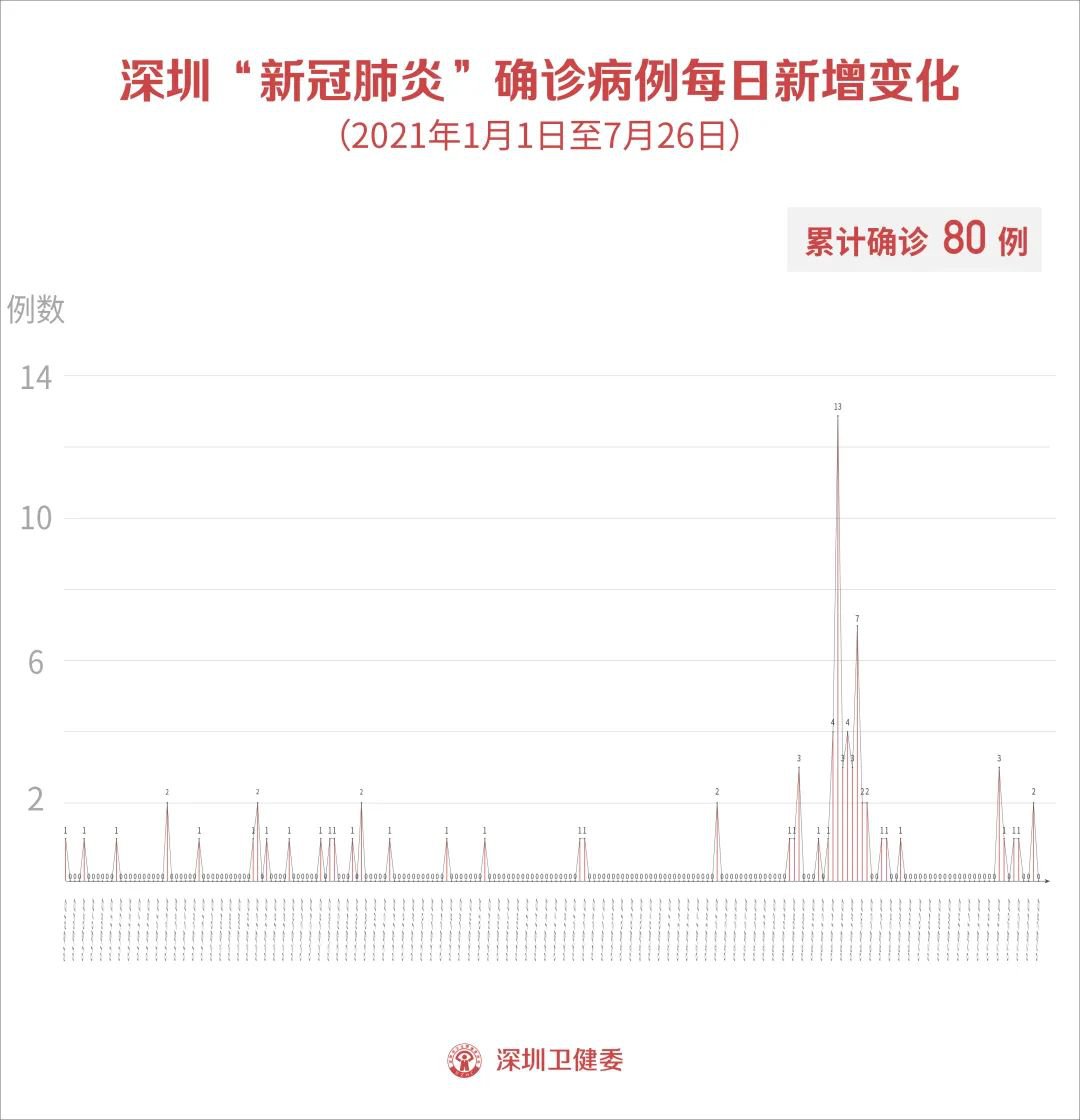 大連最新疫情消息簡(jiǎn)報(bào)，XX月26日動(dòng)態(tài)更新