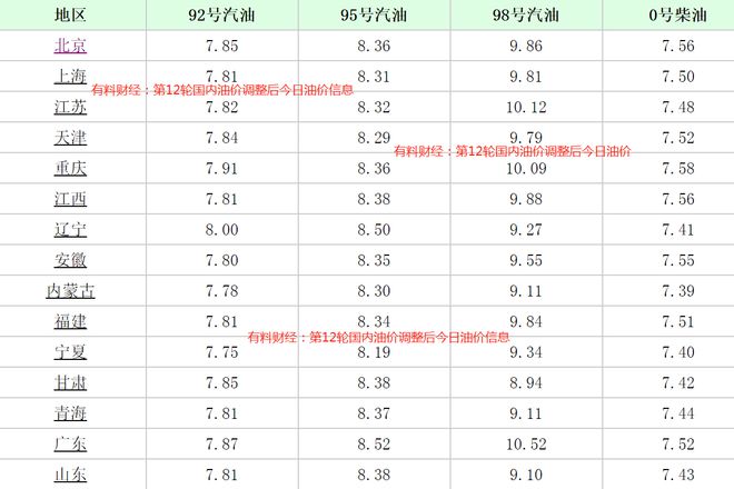 今日油價(jià)波動(dòng)行情，油價(jià)走勢(shì)分析與應(yīng)對(duì)策略！