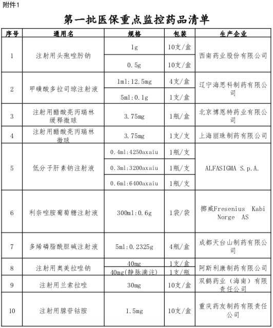 最新納入醫(yī)保的藥品清單詳解，你必須知道的事！