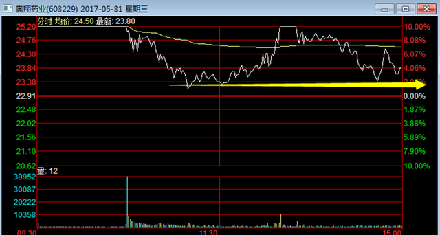 科技引領(lǐng)金融新紀(jì)元，股票特征重塑投資體驗(yàn)之路