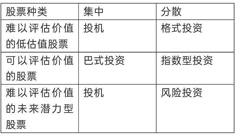 資本市場(chǎng)的靈魂與脈絡(luò)，股票式的核心角色