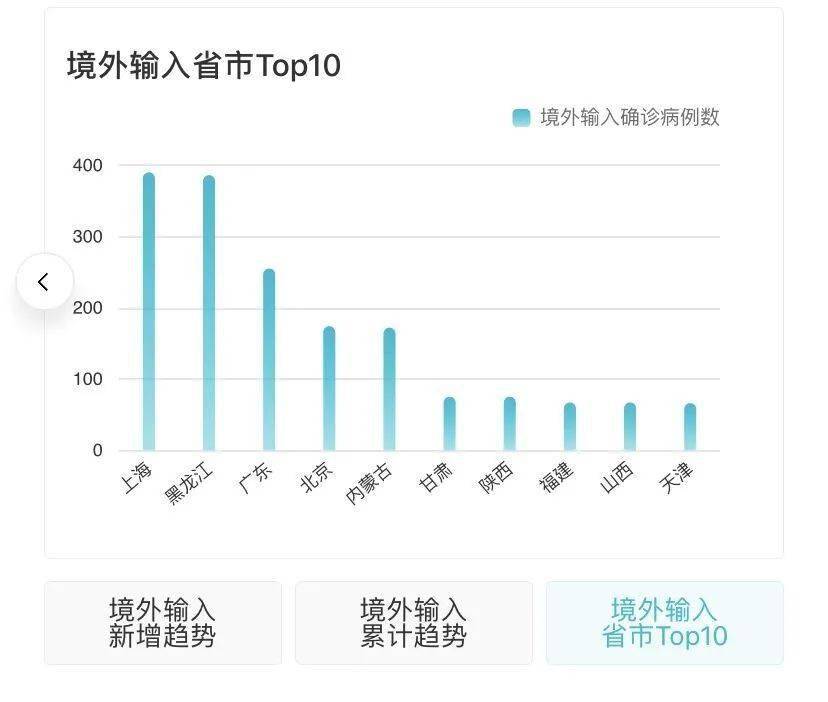 近期疫情動態(tài)更新與概況