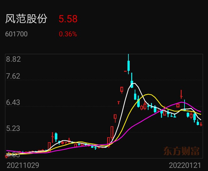 風(fēng)范股份股票，深度探究潛力與價(jià)值