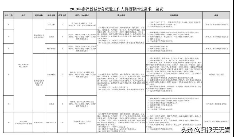 西咸新區(qū)最新招聘資訊，職業(yè)發(fā)展的理想選擇地