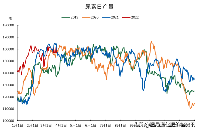 華魯恒升尿素最新行情動態(tài)及分析????