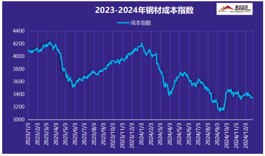 最新鋼材價(jià)格走勢，與自然對話，尋找內(nèi)心的寧靜之旅