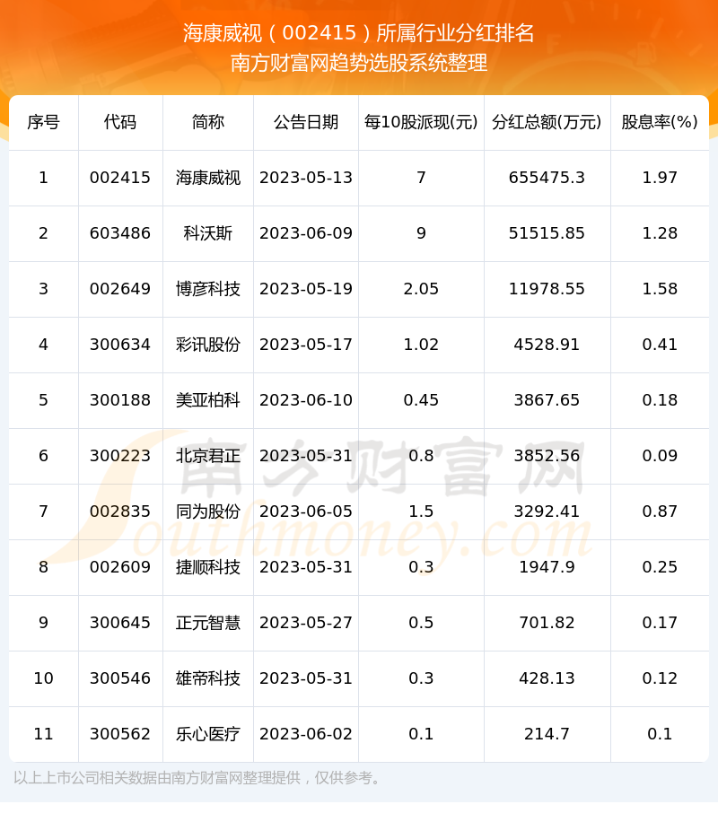 追溯發(fā)展脈絡(luò)與地位，002415股票深度解析