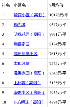 保定高陽新盤推薦，追夢人的理想起點