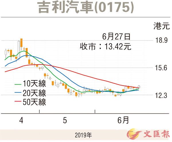 吉利股市行情深度解析，投資前景展望