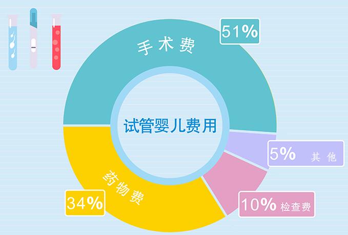 揭秘試管嬰兒價(jià)格，高科技孕育背后的費(fèi)用與機(jī)遇！