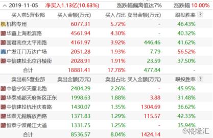 掌握微股投資的最新動態(tài)，步驟指南助你洞悉市場趨勢