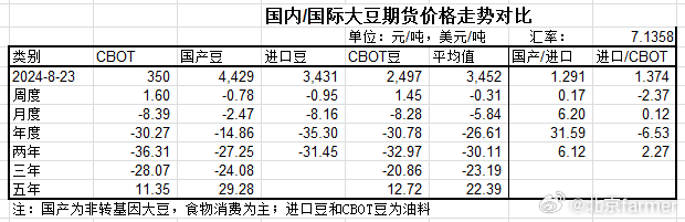 全球大豆市場風云變幻，國際大豆價格動態(tài)洞察