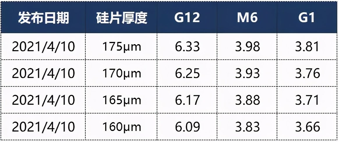 單晶硅價格走勢分析，市場趨勢、影響因素及前景展望