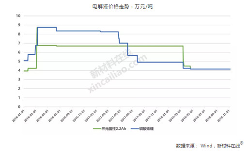 電解液行情深度解析，小巷中的故事揭秘