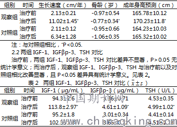 生長激素療程價格概覽，科技助力生長，引領(lǐng)未來生活新篇章