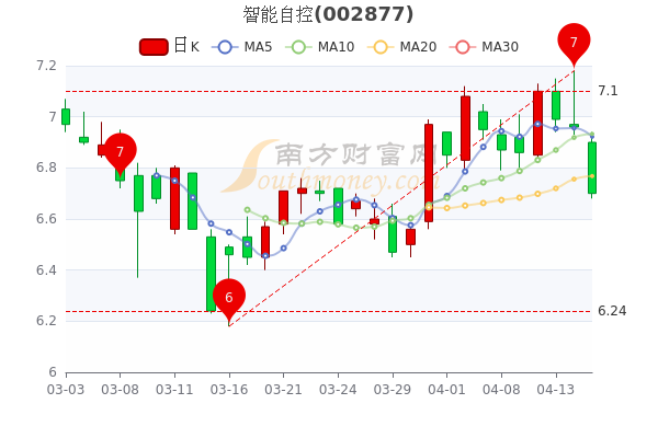 智能股票解析，跟隨心靈之旅，探尋內(nèi)心平和的投資之道