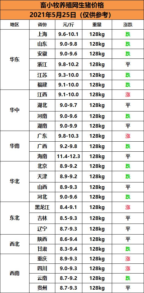 貴州今日生豬價格行情詳解及獲取分析指南