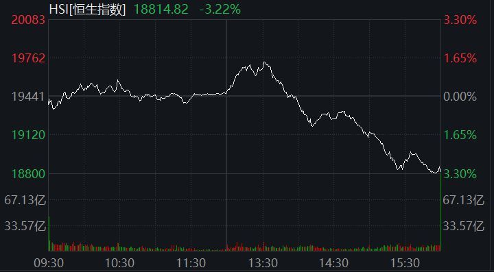 香港恒生指數(shù)實(shí)時(shí)行情，市場機(jī)遇與自我超越之路